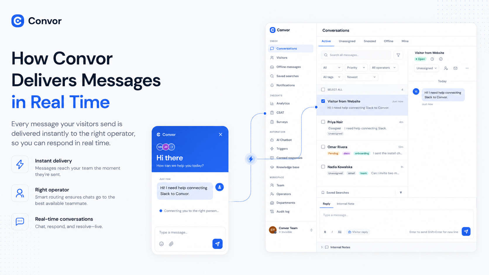 How Convor delivers messages in real time