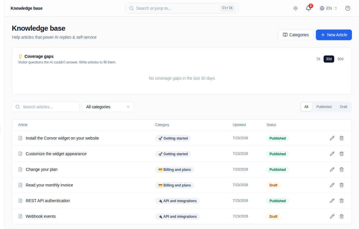 Convor Knowledge base list with published and draft articles