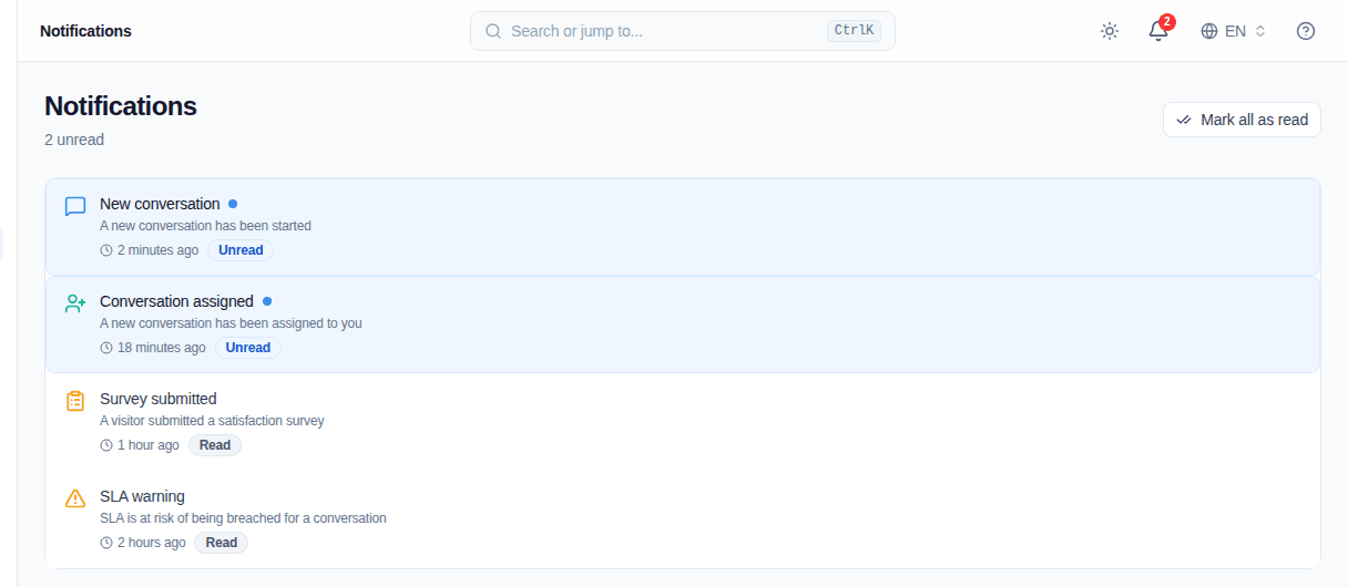 Convor notification center with read and unread workspace events