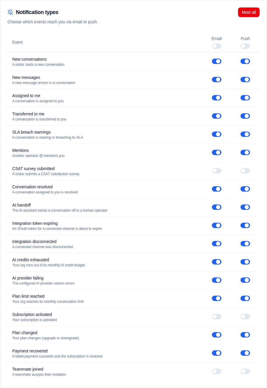 Convor notification event table with separate email and push switches