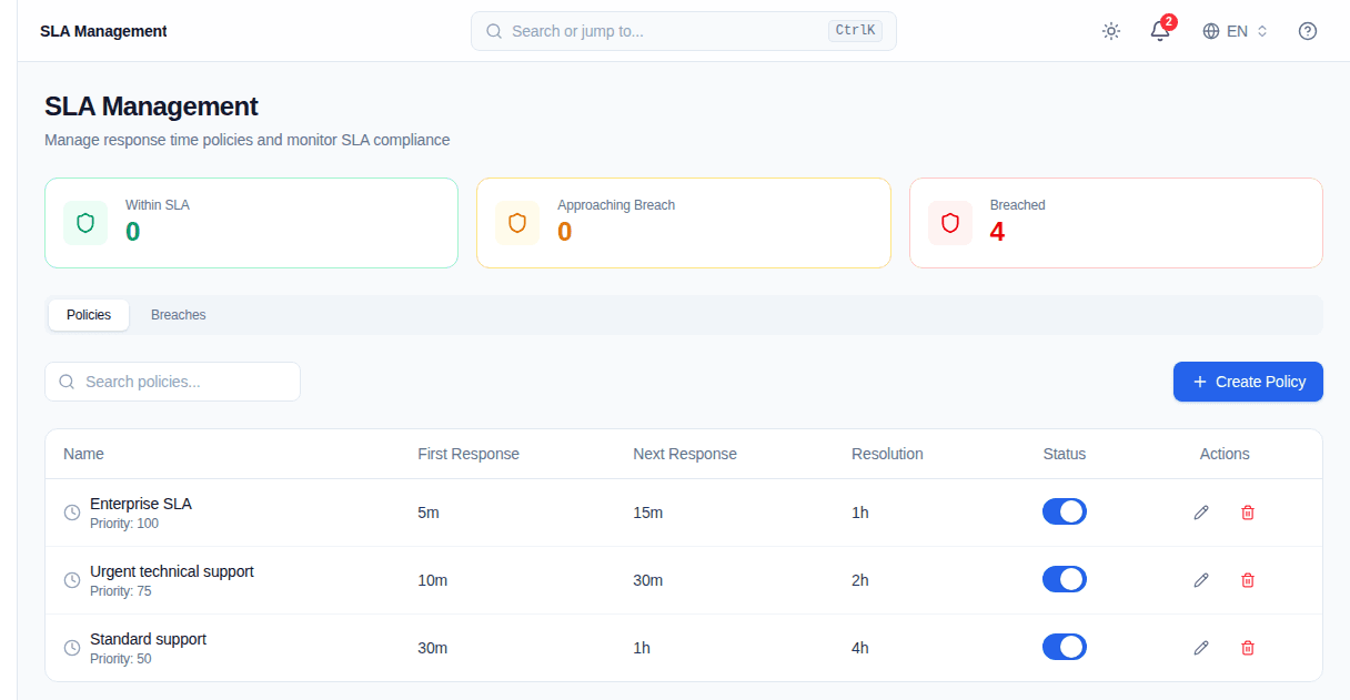 Convor SLA policy list with response targets, priority, and enabled state
