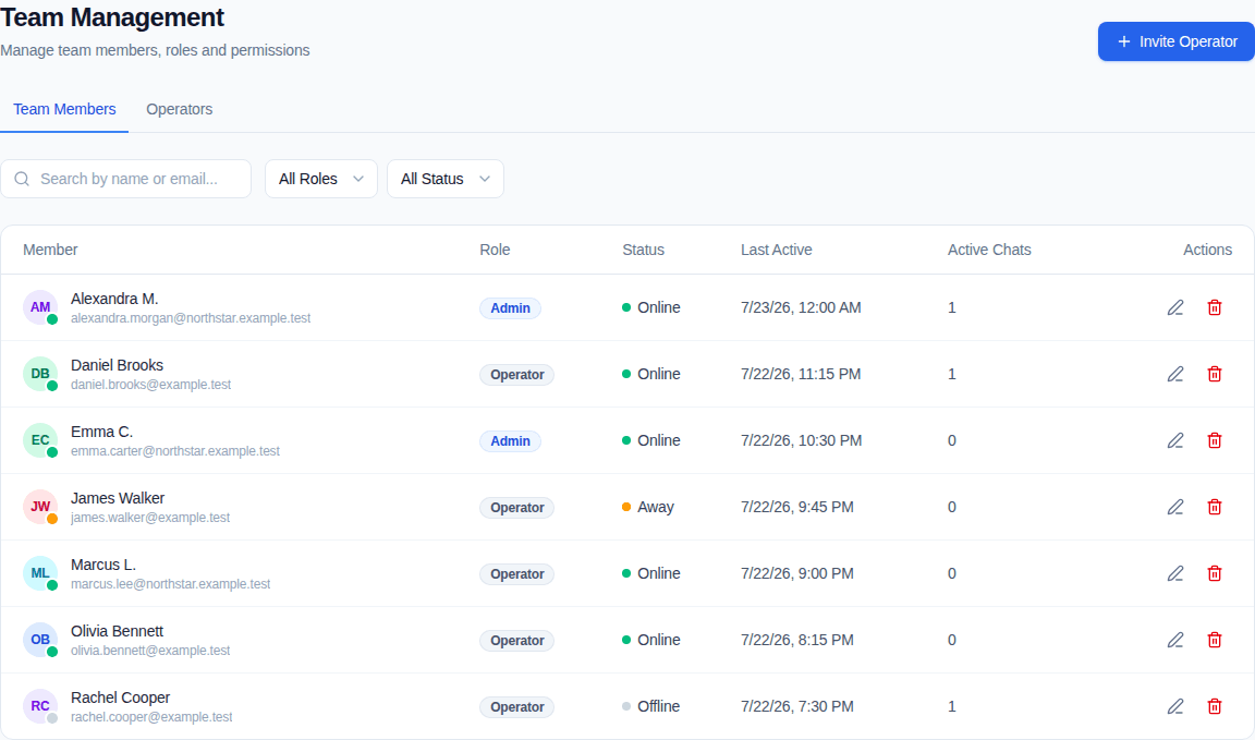 Convor Team Management table with fictional members, roles, statuses, and activity