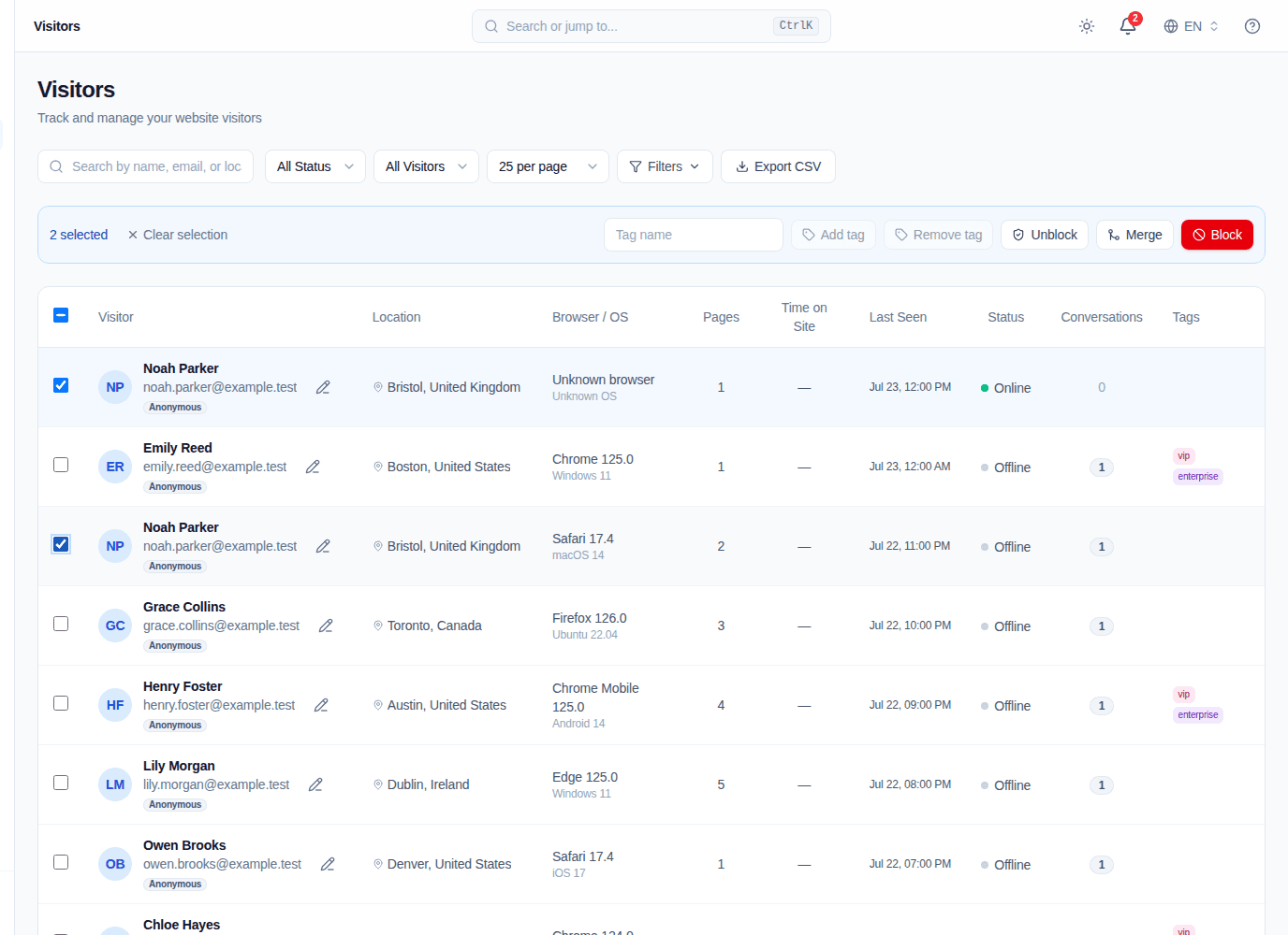 Convor visitor bulk actions after selecting two fictional profiles