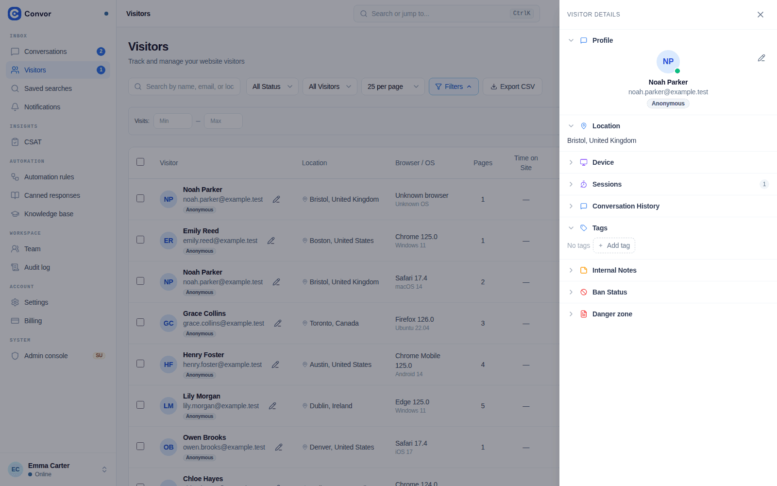 Convor Visitor Details panel with profile, sessions, history, and tags