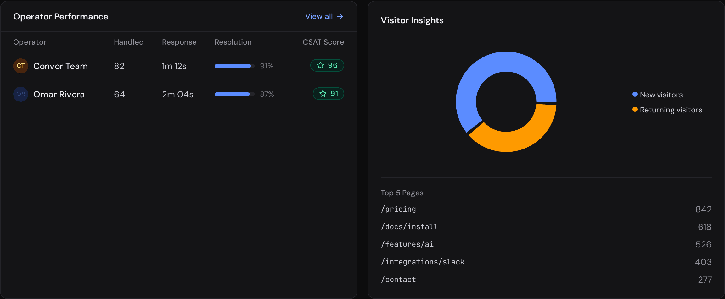 Visitor context